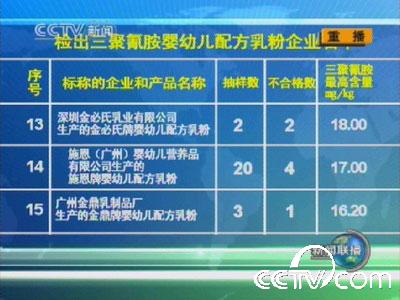 质检总局公布婴幼儿奶粉三聚氰胺专项检查结果